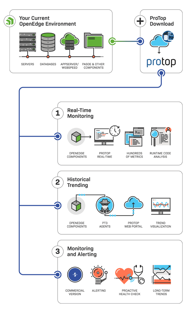 20200623-ProTop-infographic