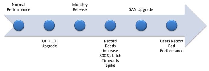 AnalyzingPerformanceProblems.01.01