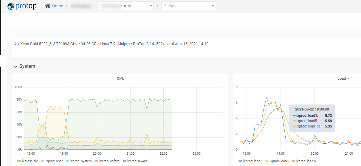 Understanding UNIX Performance Metrics – Part One
