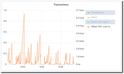 blog-otrx