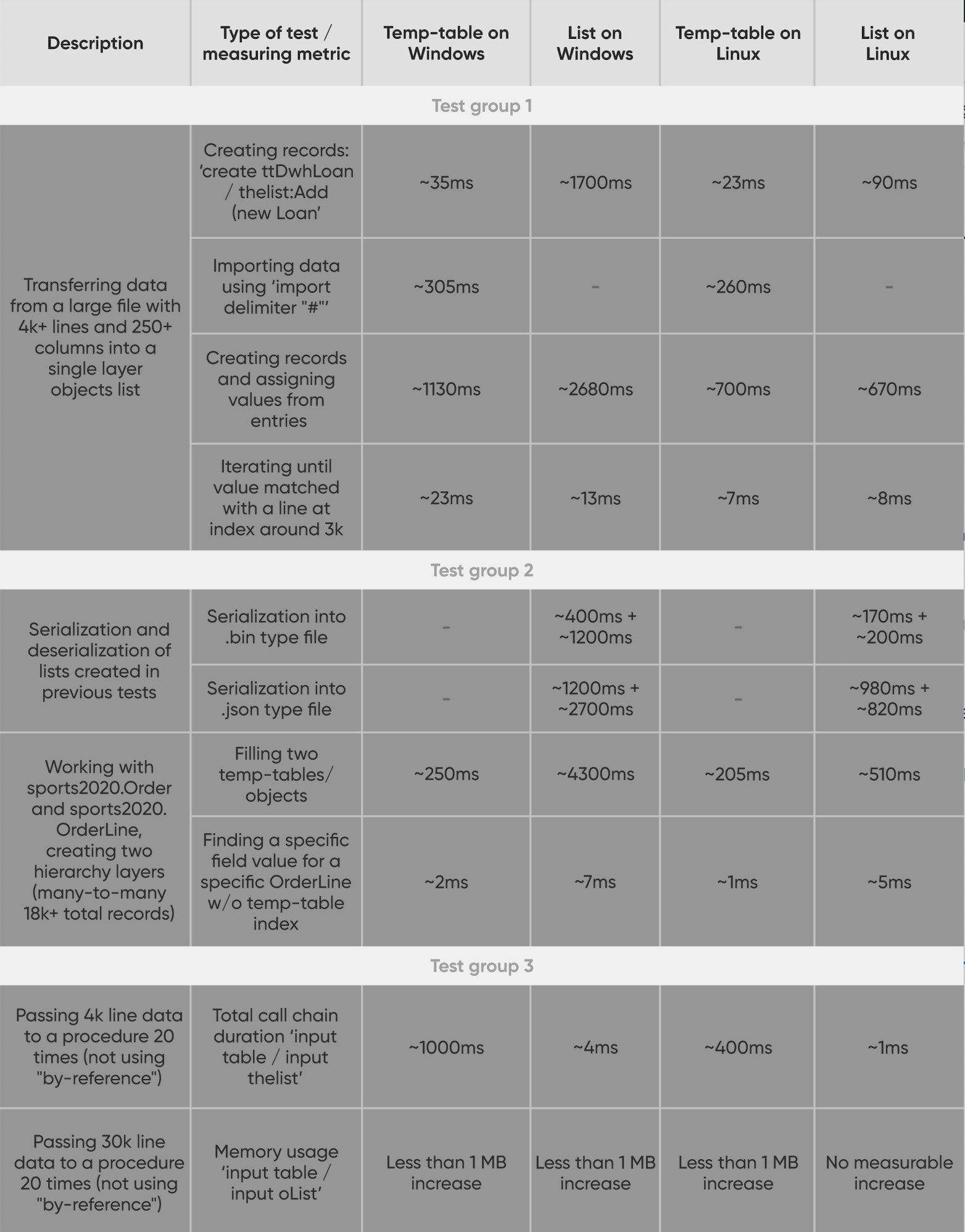 Openedge Testing Service OpenEdge Collections: What are they? Why use them?