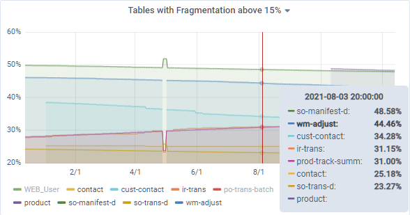 storage_stats_6