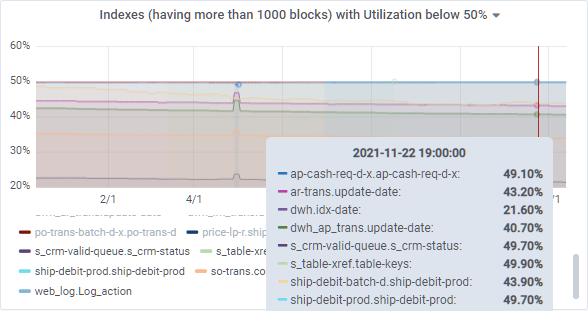 storage_stats_7